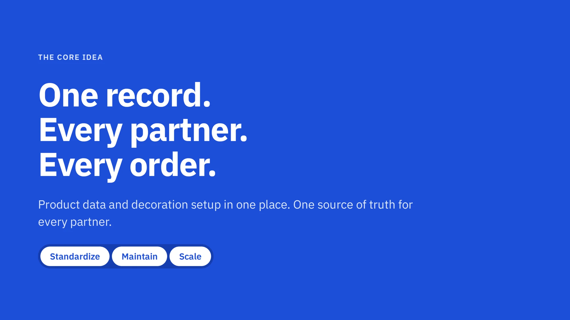 Slide: one record, every partner, every order. Product data and decoration setup in one place, one source of truth for every partner.