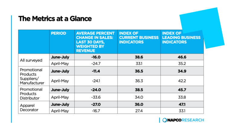 ppai-expo-2023-stats